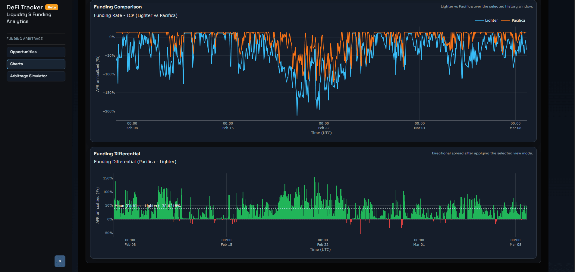 Funding comparison charts screenshot