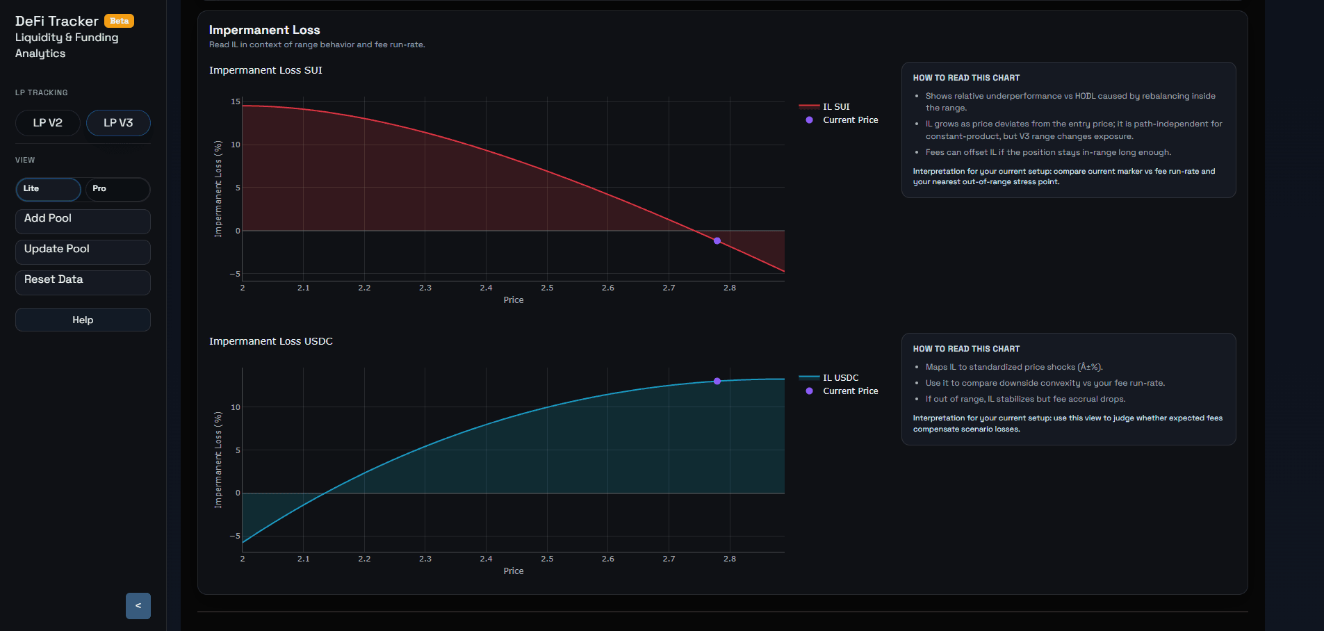LP monitoring screenshot